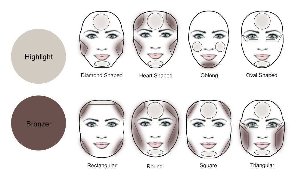 contour